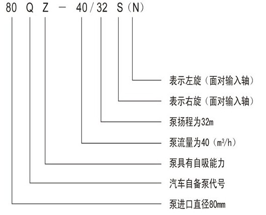 ��ˮ܇ˮ����̖(h��o)�f��