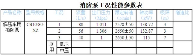CB10/80��XZ (�����g�� �͉�܇��������
