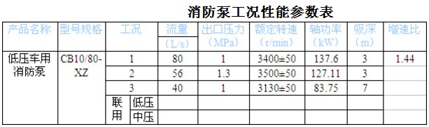 CB10/80-XZ �͉�܇��������
