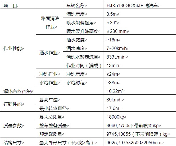 整車性能及結(jié)構(gòu)參數(shù) 整車性能及結(jié)構(gòu)參數(shù)