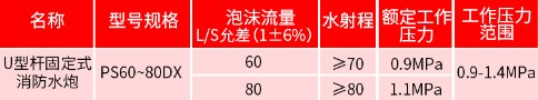 U�ΗU�̶�ʽPS60-80DX����ˮ�څ���