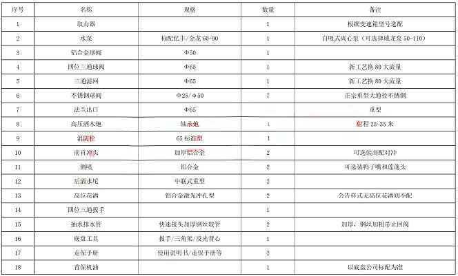 國六東風12方灑水車上裝參數(shù) 國六東風12方灑水車上裝參數(shù)