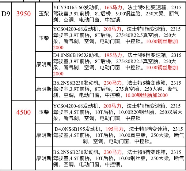 國(guó)六東風(fēng)多利卡D9灑水車(chē)底盤(pán)配置 國(guó)六東風(fēng)多利卡D9灑水車(chē)底盤(pán)配置