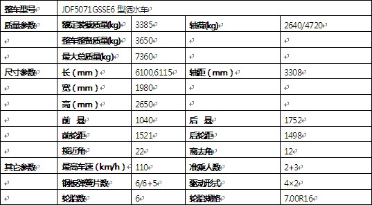 國(guó)六東風(fēng)多利卡3.5方消防灑水車(chē)車(chē)輛技術(shù)參數(shù) 國(guó)六東風(fēng)多利卡3.5方消防灑水車(chē)車(chē)輛技術(shù)參數(shù)
