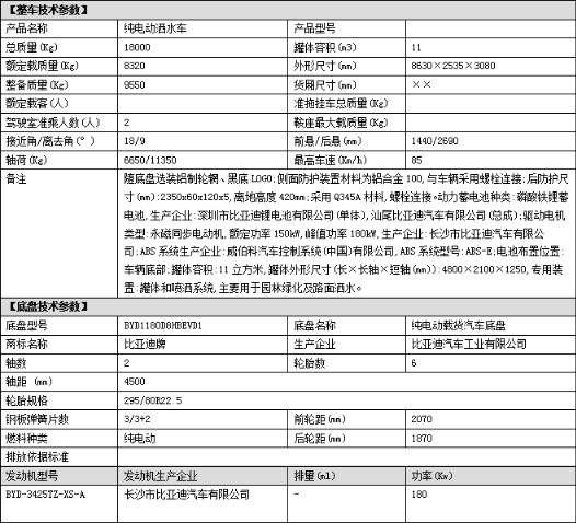比亞迪12噸純電動(dòng)灑水車技術(shù)參數(shù) 比亞迪12噸純電動(dòng)灑水車技術(shù)參數(shù)