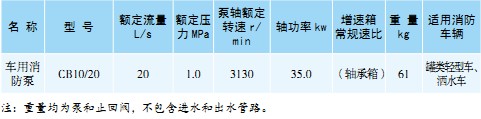 CB10/20܇��������