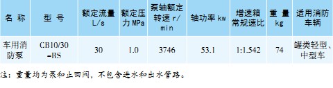 CB10/30-RS܇��������