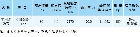 CB10/80-1RS܇��������
