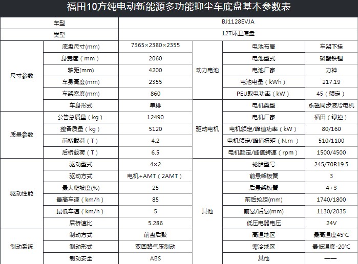 ����10����늄�����Դ�๦���։m܇���g����