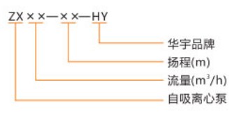 �A����ZX-HY�������x�ı���̖�f��