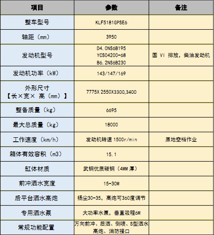 國六東風(fēng)多利卡(D9)15.1方灑水車 國六東風(fēng)多利卡(D9)15.1方灑水車
