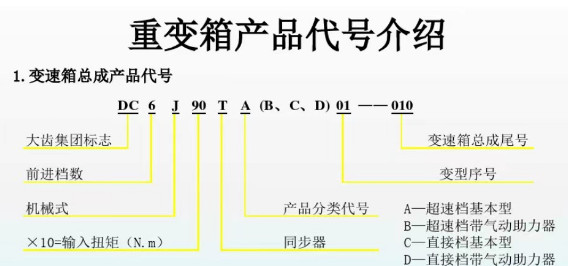 變速箱總成產(chǎn)品代號(hào) 變速箱總成產(chǎn)品代號(hào)