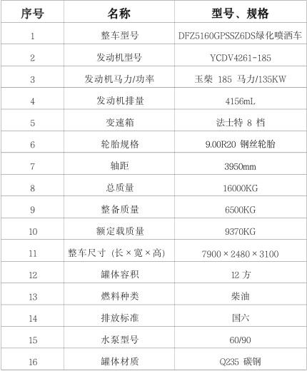 國六東風Q7(12方)灑水車配置表 國六東風Q7(12方)灑水車配置表