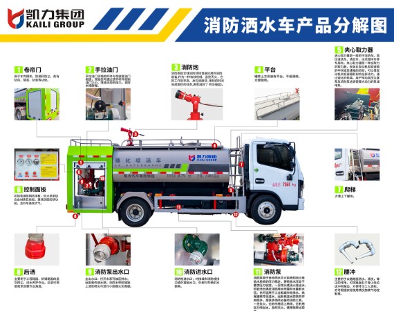 凱力集團(tuán)消防灑水車產(chǎn)品分解圖 凱力集團(tuán)消防灑水車產(chǎn)品分解圖