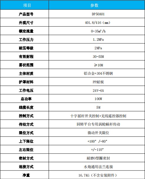 ���DP50A01늄Ӟ�ˮ�ڮaƷ���g����
